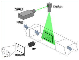 超高速相機(jī)